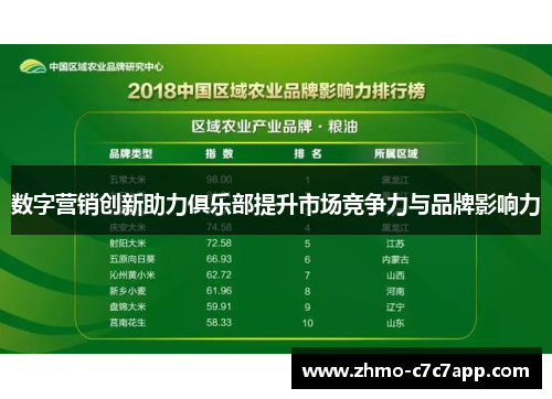 数字营销创新助力俱乐部提升市场竞争力与品牌影响力 数字营销创新助力俱乐部提升市场竞争力与品牌影响力