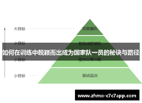 如何在训练中脱颖而出成为国家队一员的秘诀与路径 如何在训练中脱颖而出成为国家队一员的秘诀与路径
