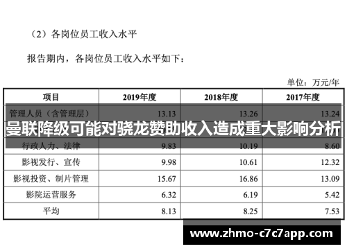 曼联降级可能对骁龙赞助收入造成重大影响分析