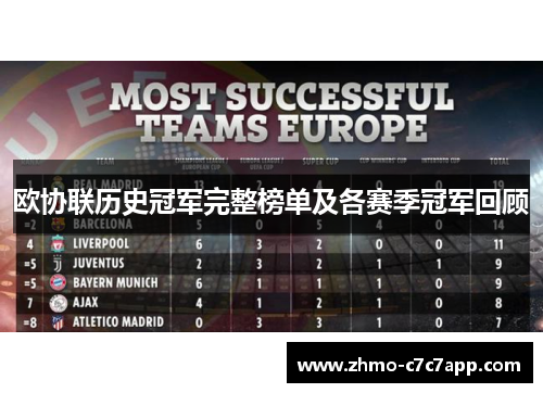 欧协联历史冠军完整榜单及各赛季冠军回顾 欧协联历史冠军完整榜单及各赛季冠军回顾