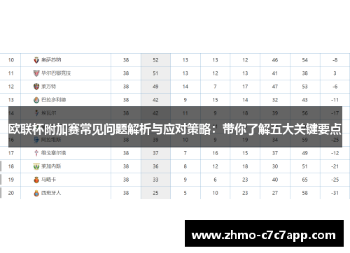 欧联杯附加赛常见问题解析与应对策略:带你了解五大关键要点 欧联杯附加赛常见问题解析与应对策略:带你了解五大关键要点
