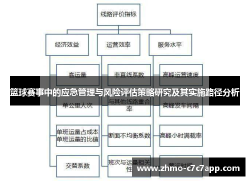 篮球赛事中的应急管理与风险评估策略研究及其实施路径分析