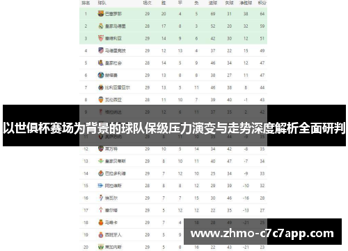 以世俱杯赛场为背景的球队保级压力演变与走势深度解析全面研判 以世俱杯赛场为背景的球队保级压力演变与走势深度解析全面研判