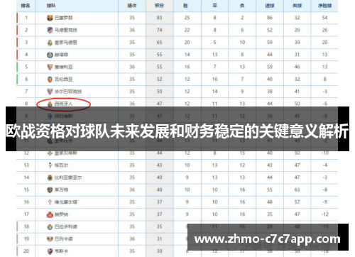 欧战资格对球队未来发展和财务稳定的关键意义解析 欧战资格对球队未来发展和财务稳定的关键意义解析