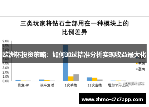 欧洲杯投资策略:如何通过精准分析实现收益最大化 欧洲杯投资策略:如何通过精准分析实现收益最大化