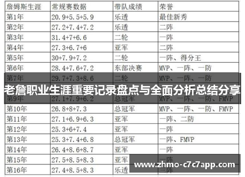 老詹职业生涯重要记录盘点与全面分析总结分享 老詹职业生涯重要记录盘点与全面分析总结分享