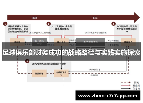足球俱乐部财务成功的战略路径与实践实施探索